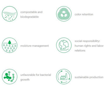 What is CloudSoft Micro Modal (UnderGents Signature Fabric)?